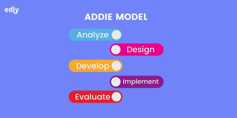 ADDIE model of instructional design